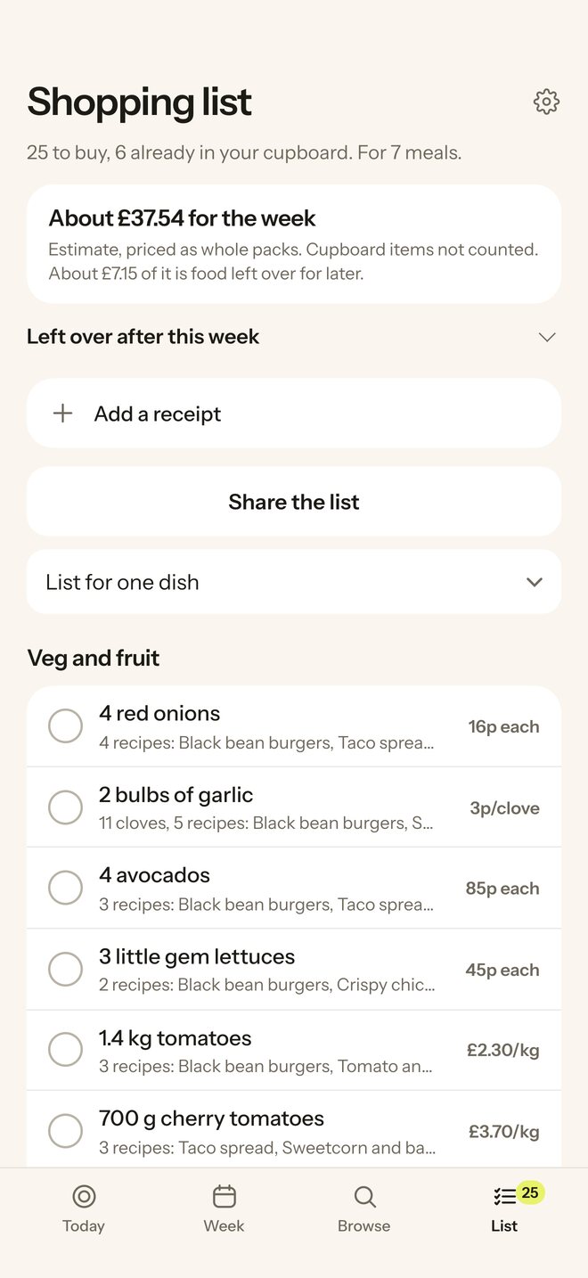 The shopping list with prices